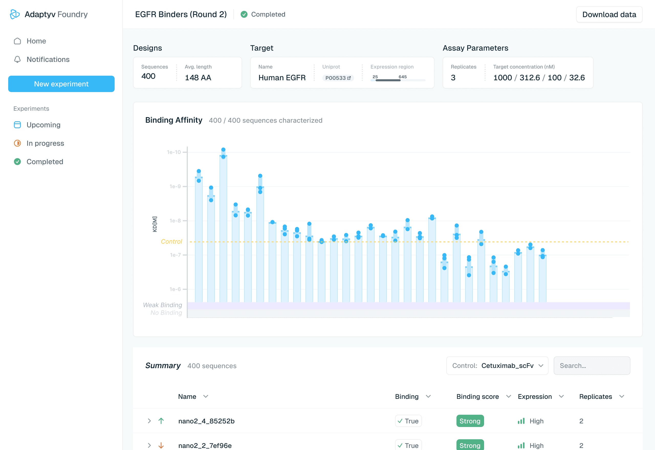 Adaptyv Bio platform showing protein binding analysis results