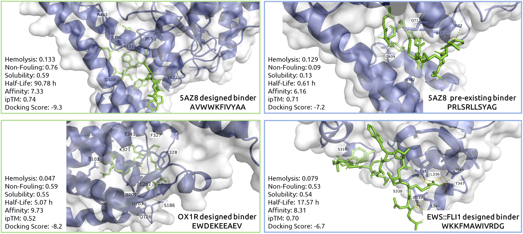 Examples of peptides designed with MOG-DFM and their in silico scores. Figure provided by the Programmable Biology Group.